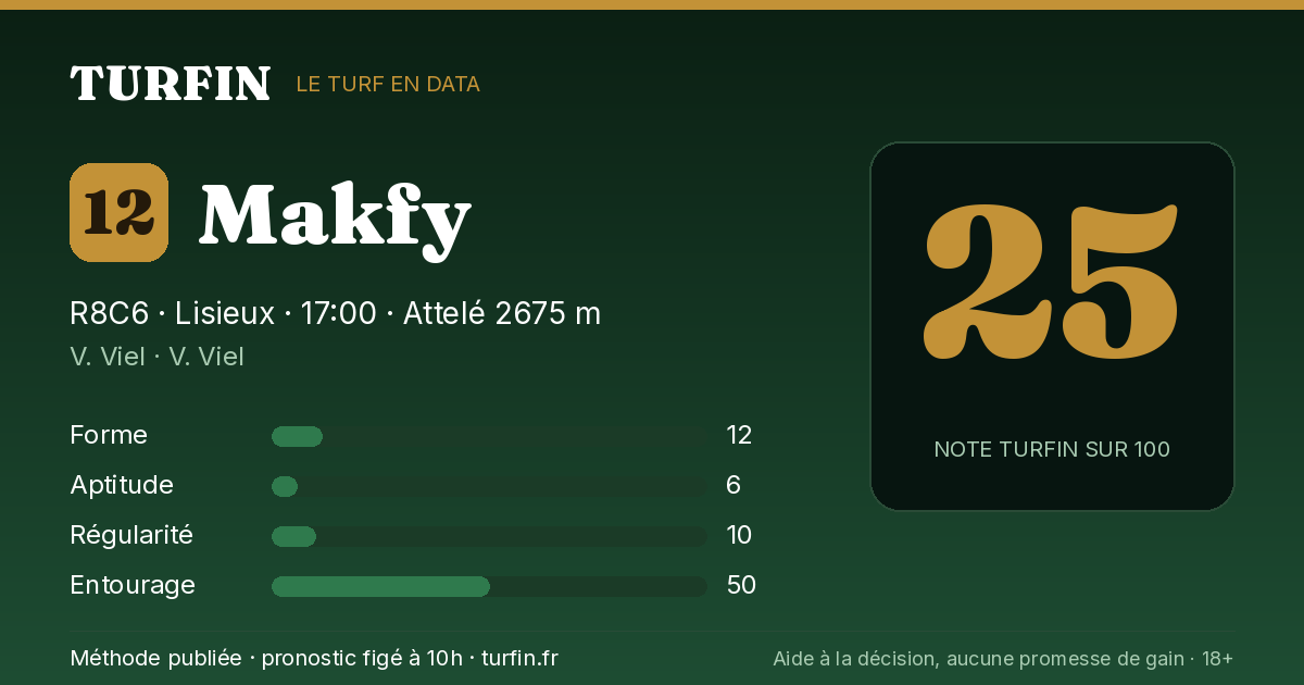 Makfy, noté 25 sur 100 par Turfin