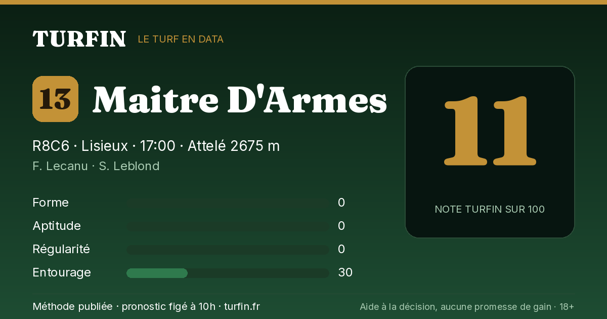 Maitre D'Armes, noté 11 sur 100 par Turfin