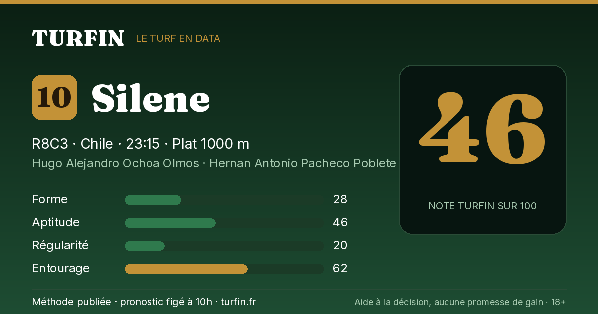 Silene, noté 46 sur 100 par Turfin