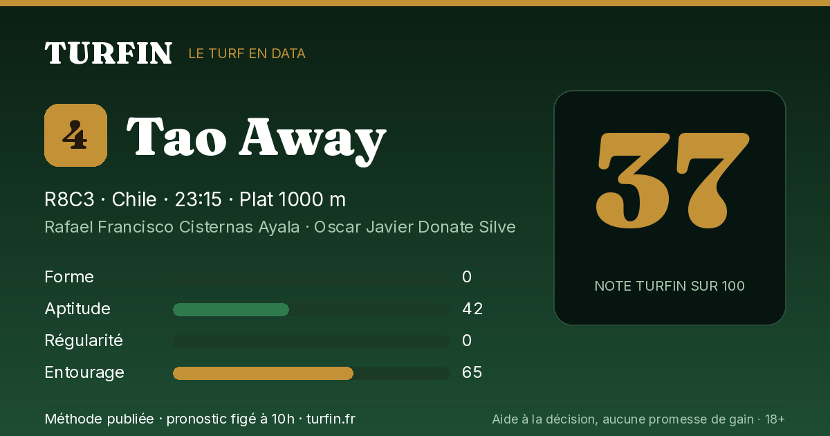 Tao Away, noté 37 sur 100 par Turfin