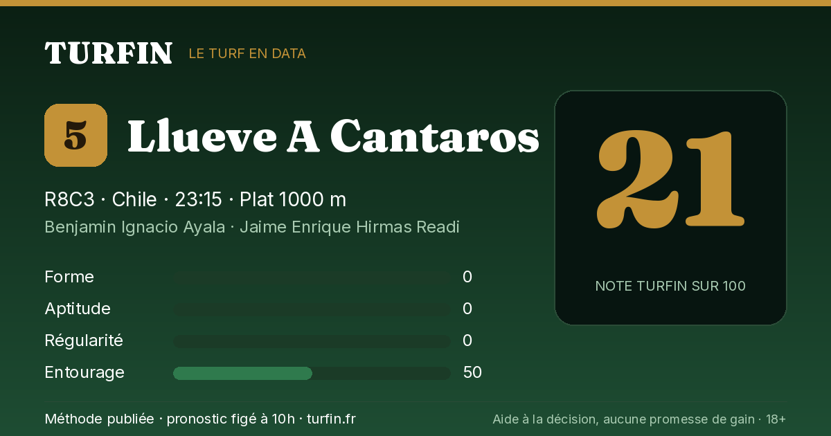 Llueve A Cantaros, noté 21 sur 100 par Turfin