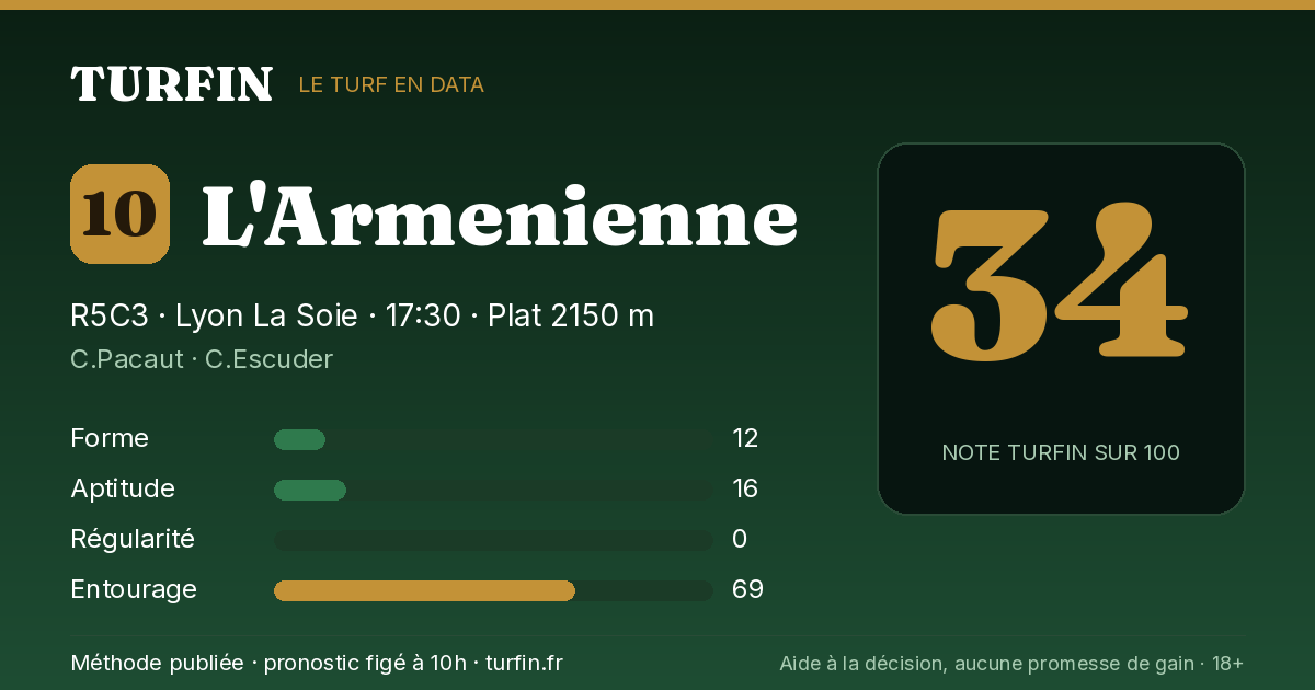 L'Armenienne, noté 34 sur 100 par Turfin