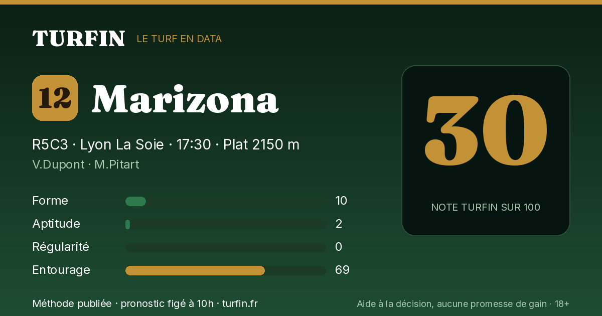 Marizona, noté 30 sur 100 par Turfin