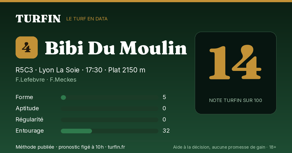 Bibi Du Moulin, noté 14 sur 100 par Turfin
