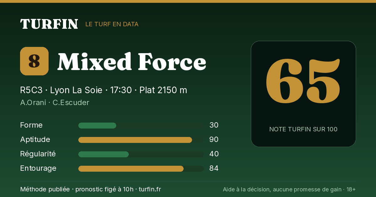 Mixed Force, noté 65 sur 100 par Turfin