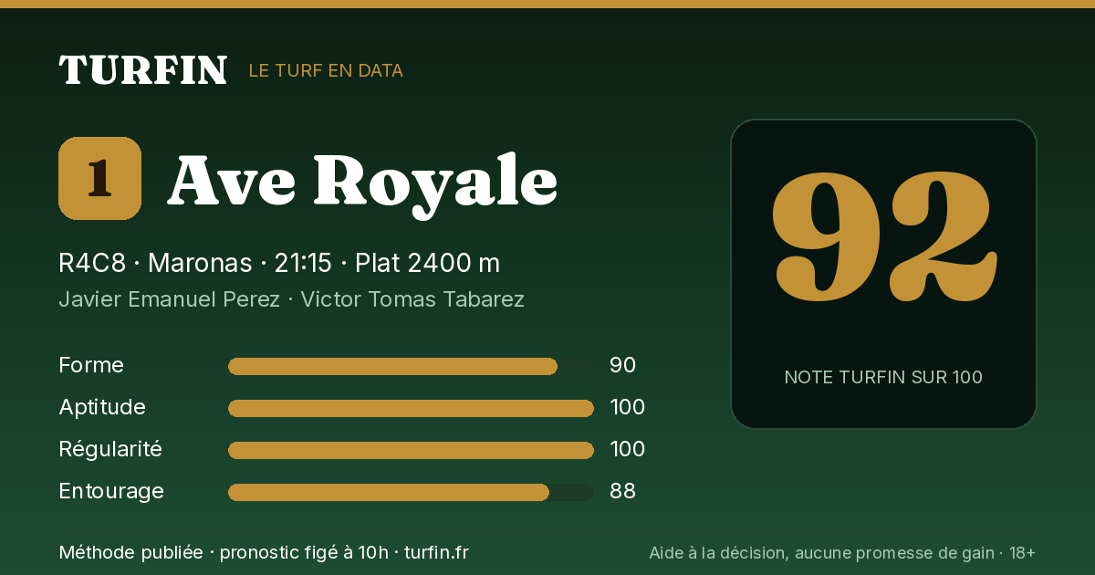 Ave Royale, noté 92 sur 100 par Turfin