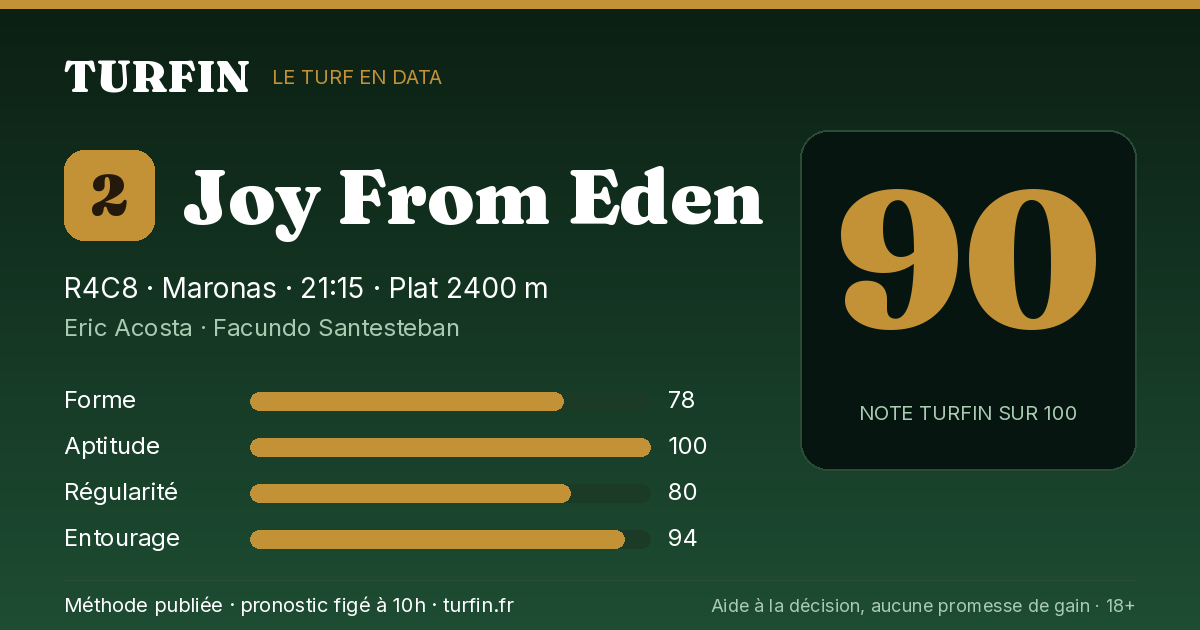 Joy From Eden, noté 90 sur 100 par Turfin