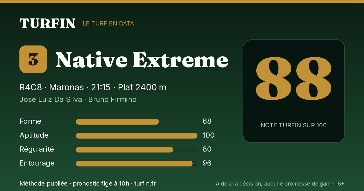 Native Extreme, noté 88 sur 100 par Turfin
