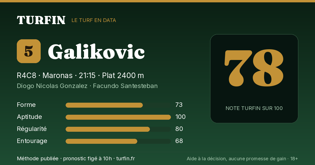 Galikovic, noté 78 sur 100 par Turfin