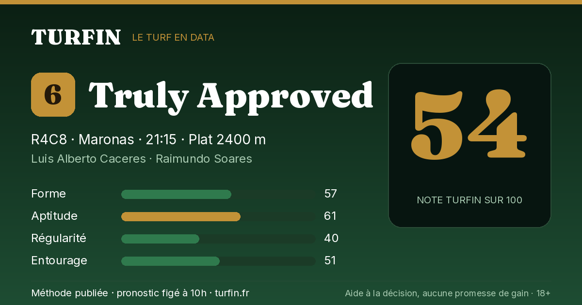 Truly Approved, noté 54 sur 100 par Turfin