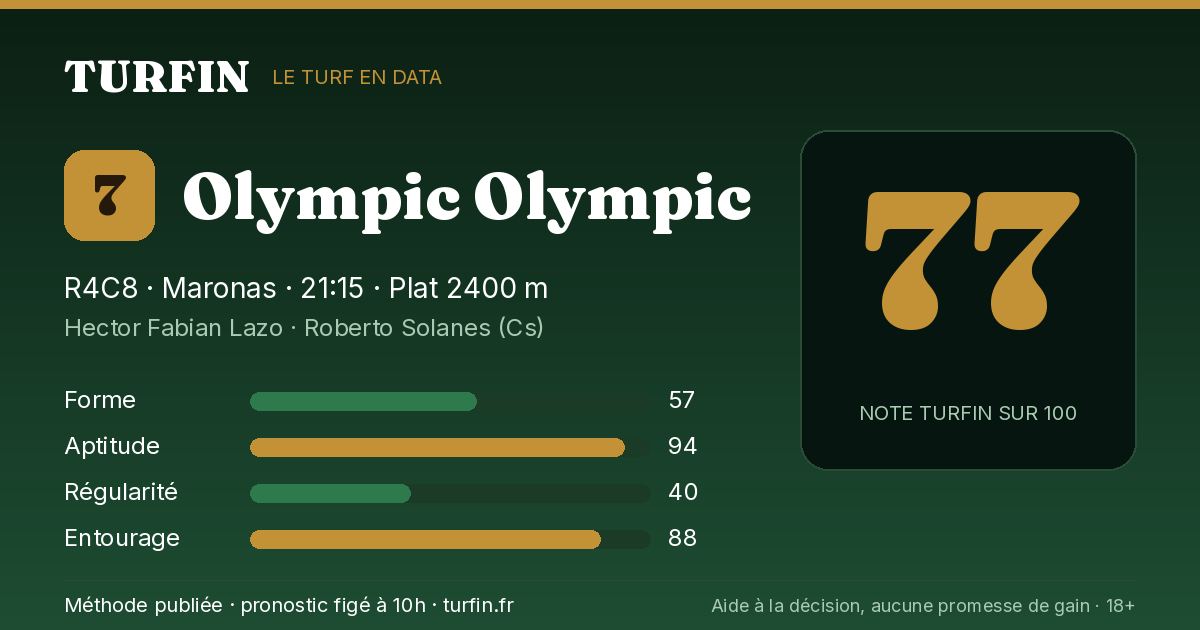 Olympic Olympic, noté 77 sur 100 par Turfin