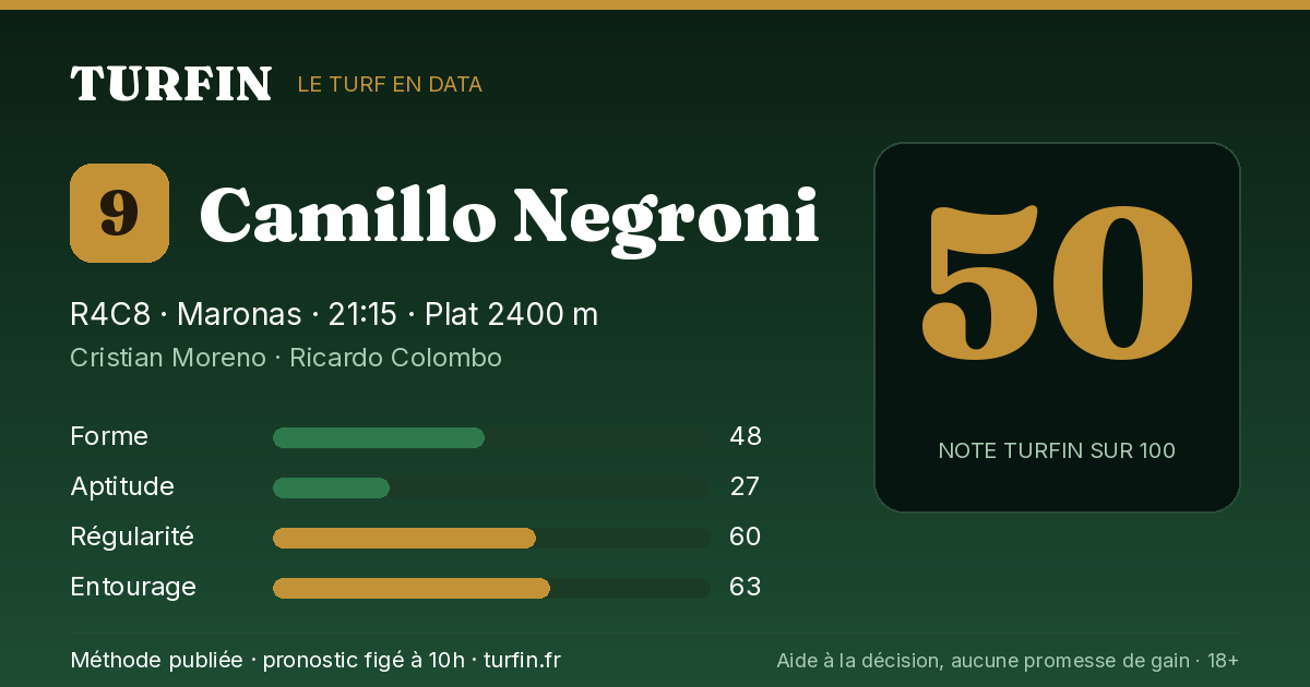 Camillo Negroni, noté 50 sur 100 par Turfin
