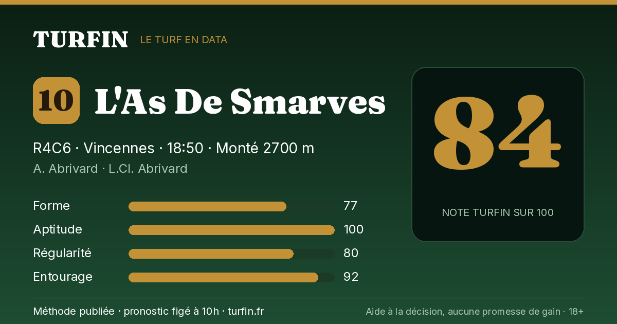 L'As De Smarves, noté 84 sur 100 par Turfin