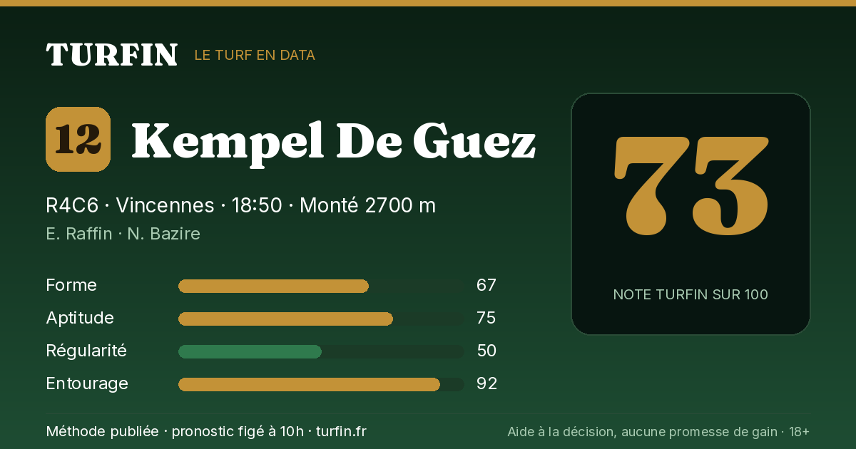 Kempel De Guez, noté 73 sur 100 par Turfin