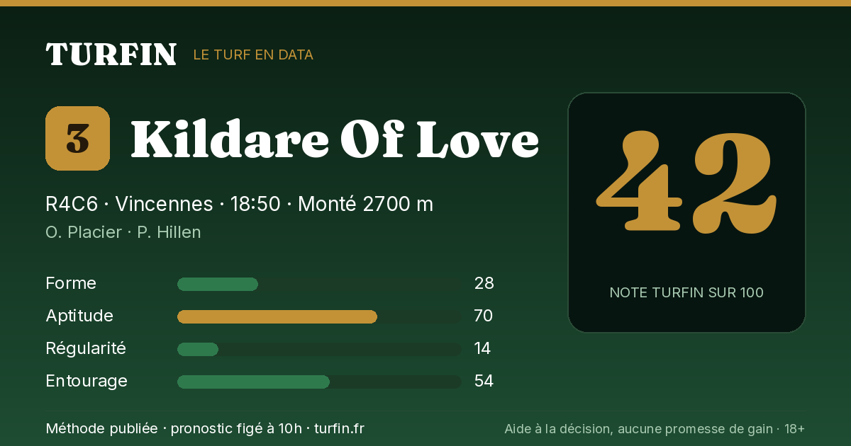 Kildare Of Love, noté 42 sur 100 par Turfin