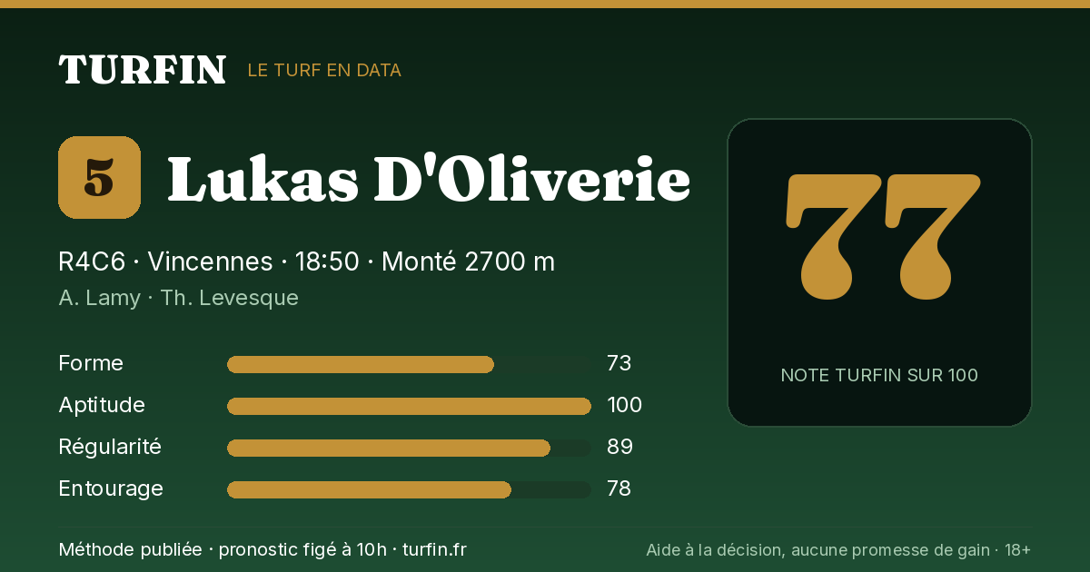 Lukas D'Oliverie, noté 77 sur 100 par Turfin