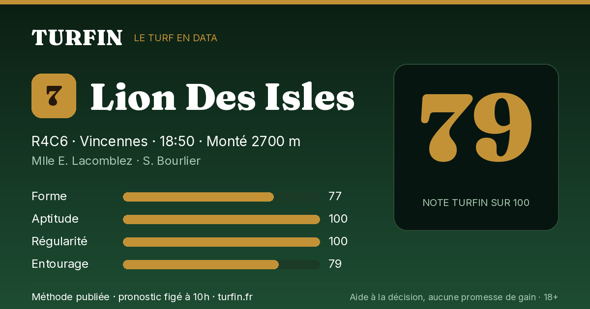 Lion Des Isles, noté 79 sur 100 par Turfin