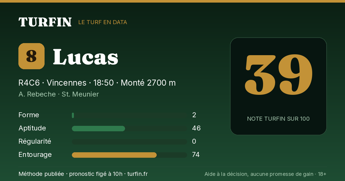 Lucas, noté 39 sur 100 par Turfin