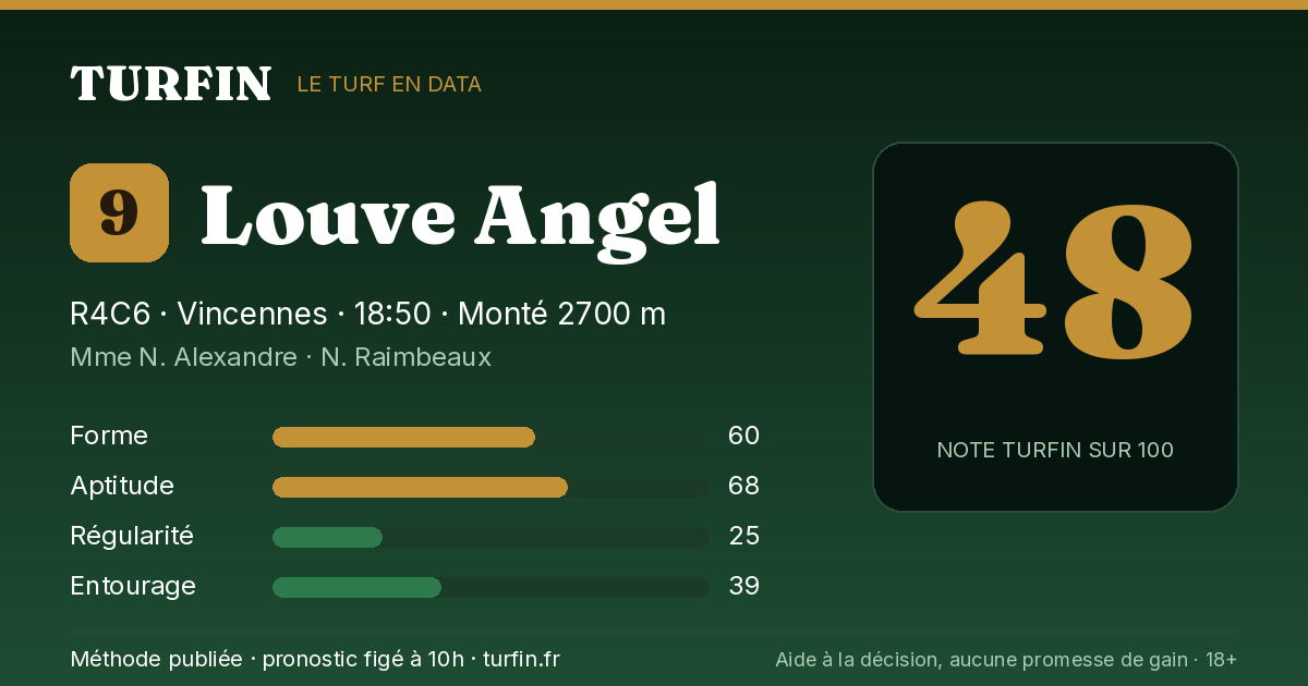 Louve Angel, noté 48 sur 100 par Turfin