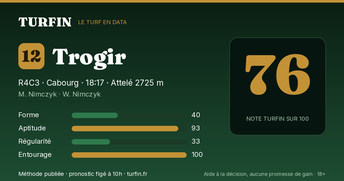 Trogir, noté 76 sur 100 par Turfin