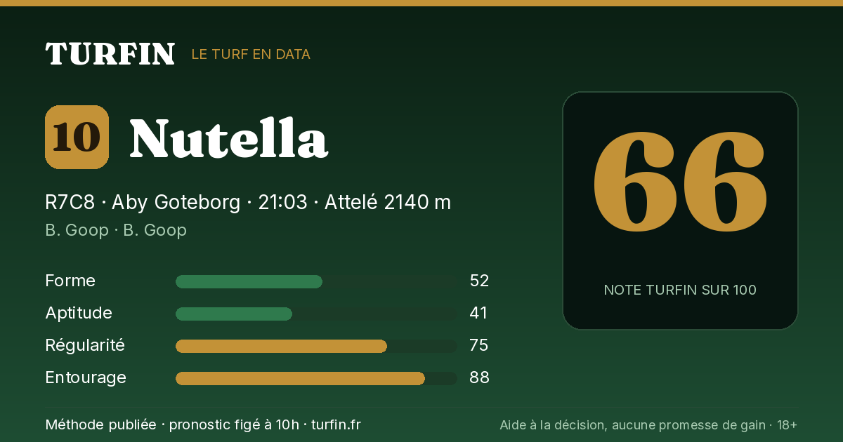 Nutella, noté 66 sur 100 par Turfin