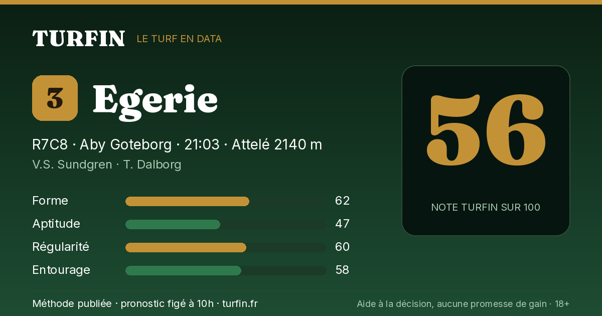 Egerie, noté 56 sur 100 par Turfin