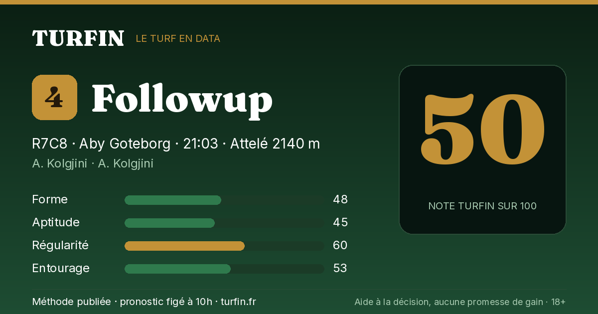 Followup, noté 50 sur 100 par Turfin