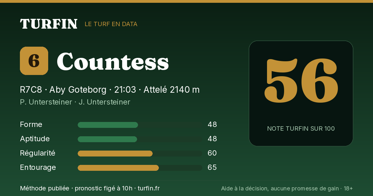 Countess, noté 56 sur 100 par Turfin