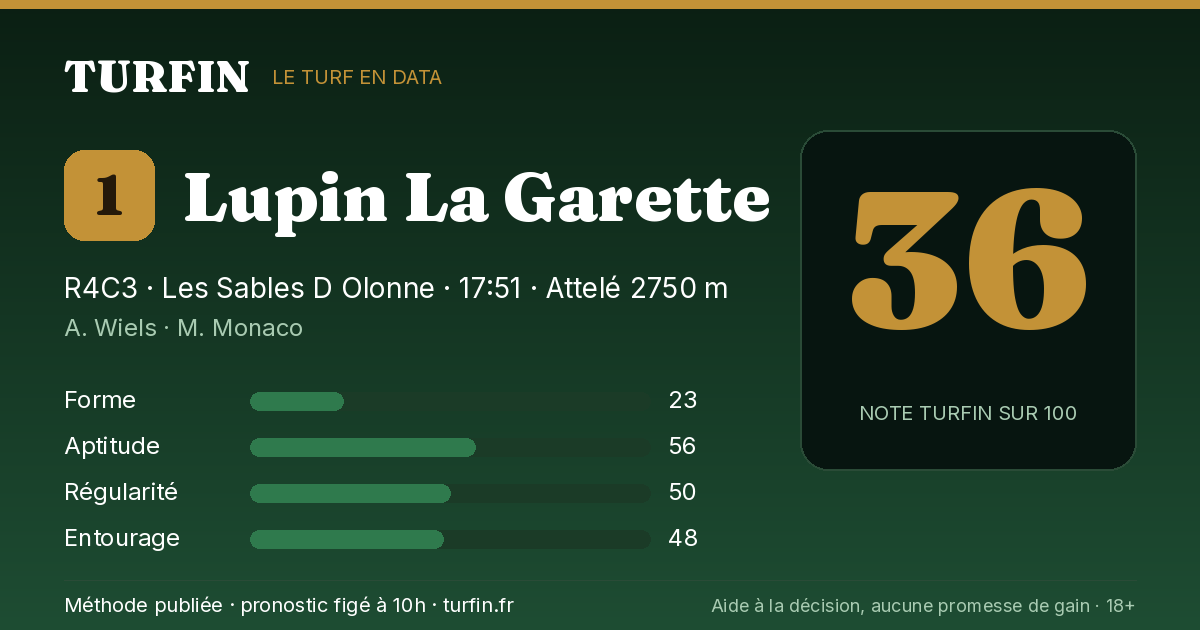 Lupin La Garette, noté 36 sur 100 par Turfin