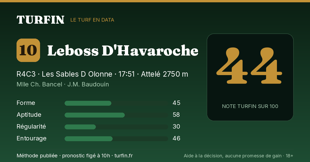 Leboss D'Havaroche, noté 44 sur 100 par Turfin