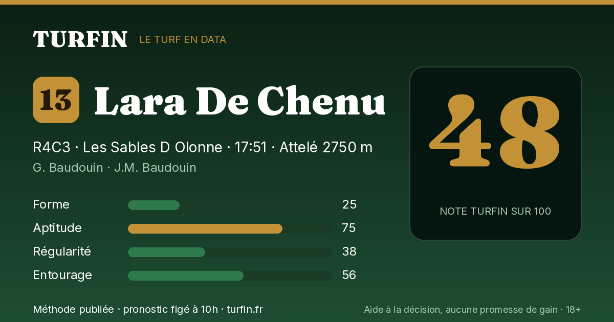 Lara De Chenu, noté 48 sur 100 par Turfin