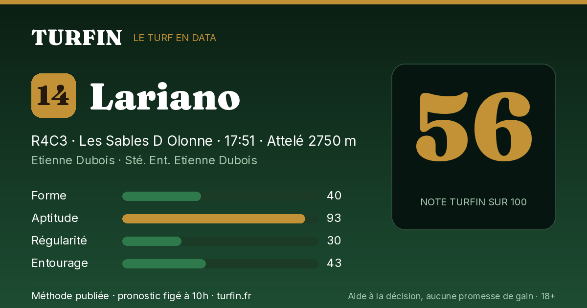 Lariano, noté 56 sur 100 par Turfin