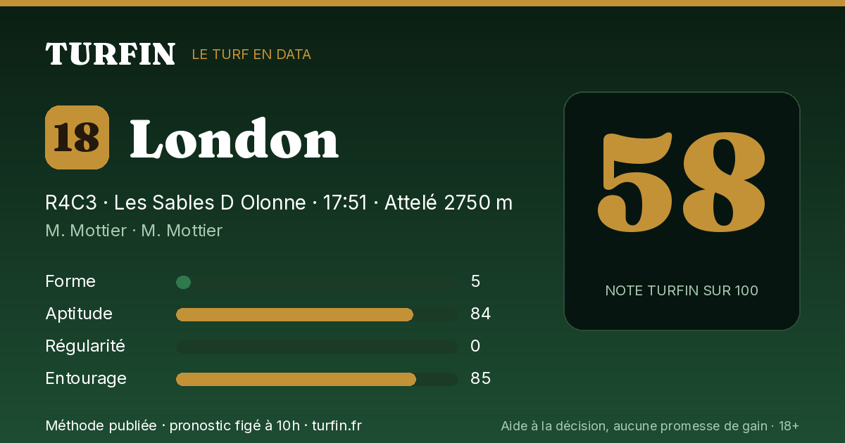 London, noté 58 sur 100 par Turfin