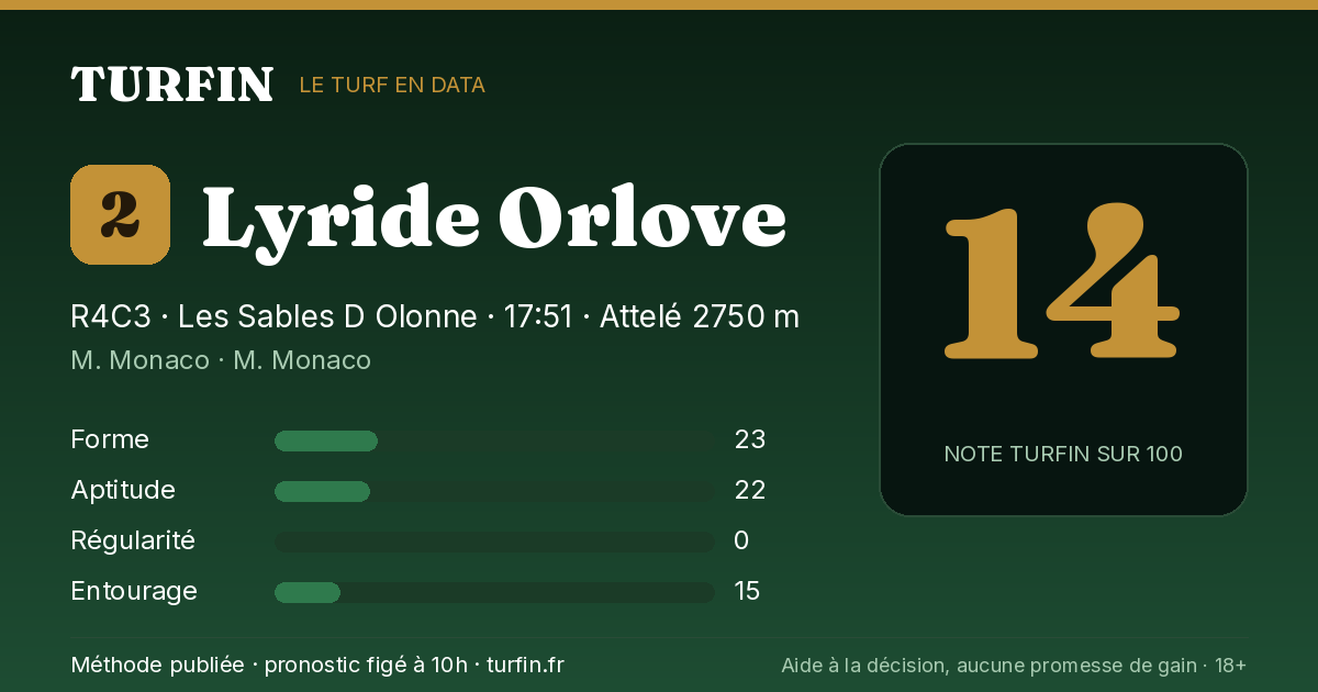 Lyride Orlove, noté 14 sur 100 par Turfin