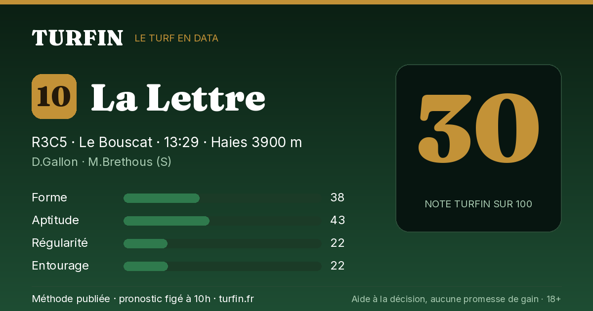 La Lettre, noté 30 sur 100 par Turfin