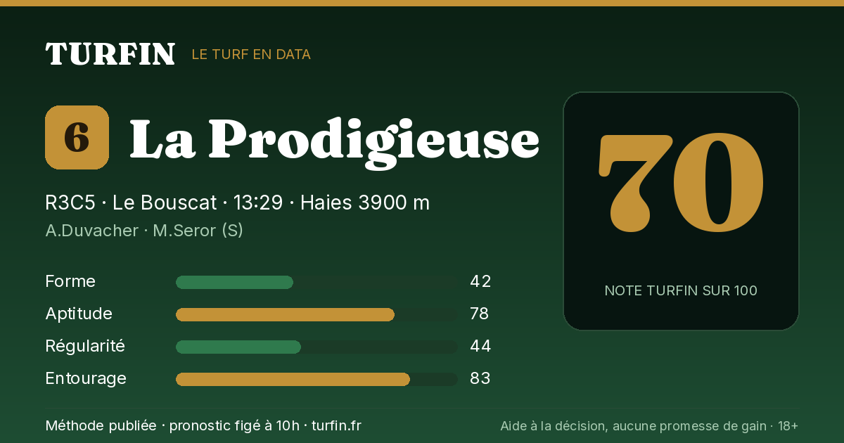 La Prodigieuse, noté 70 sur 100 par Turfin