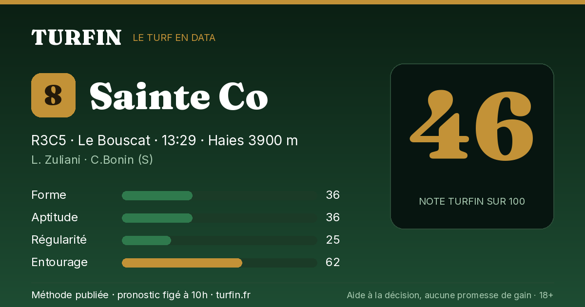 Sainte Co, noté 46 sur 100 par Turfin