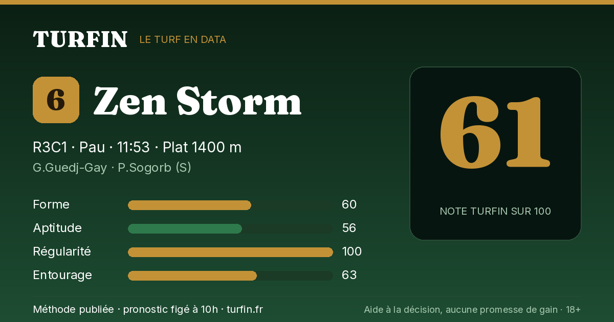 Zen Storm, noté 61 sur 100 par Turfin