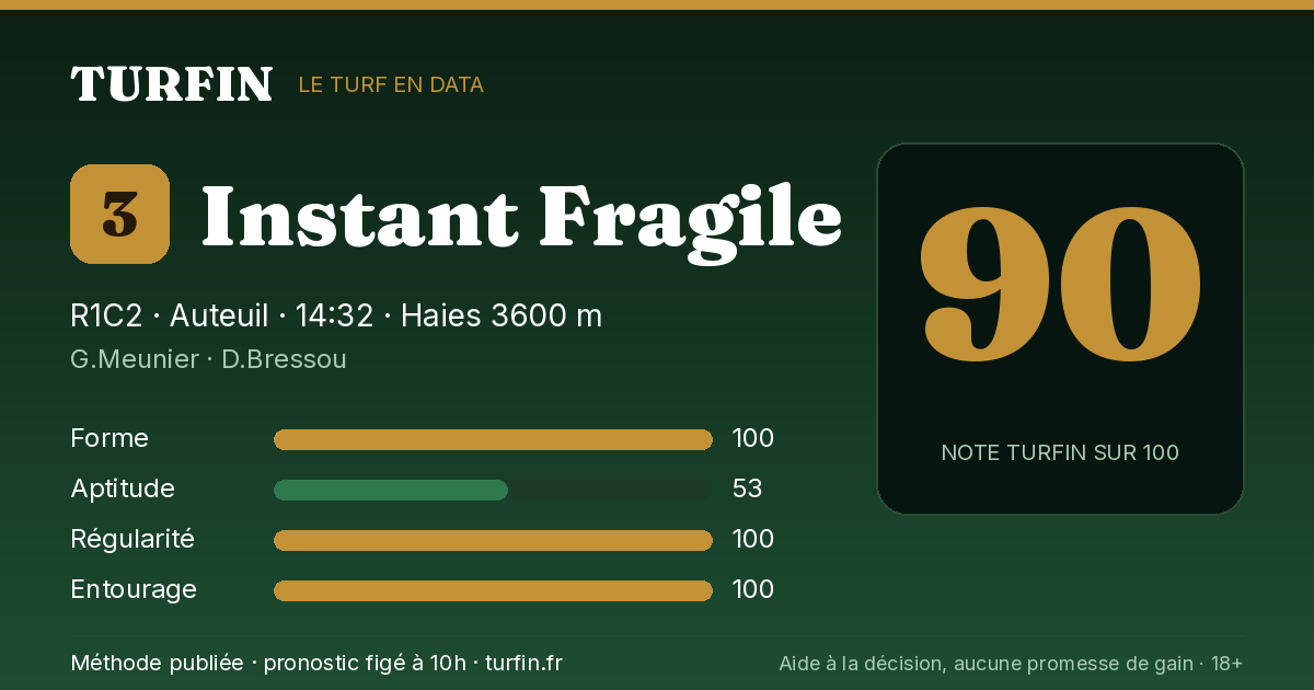 Instant Fragile, noté 90 sur 100 par Turfin