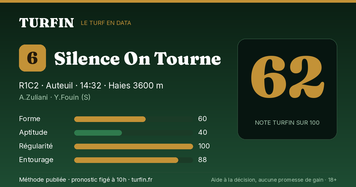 Silence On Tourne, noté 62 sur 100 par Turfin