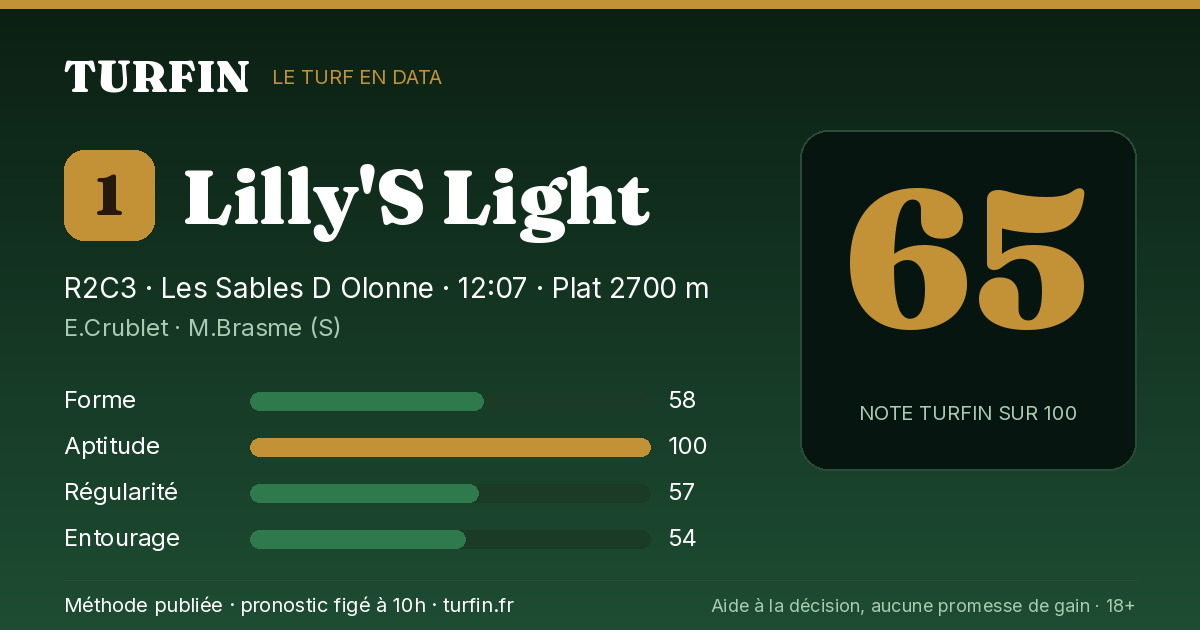 Lilly'S Light, noté 65 sur 100 par Turfin