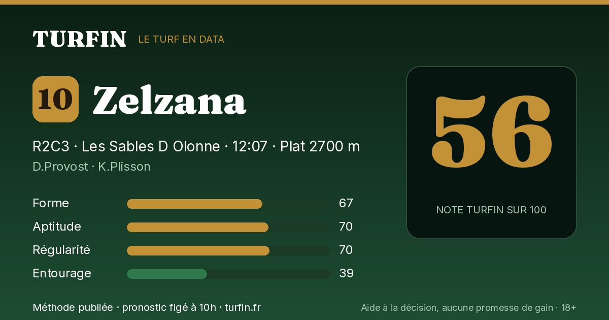 Zelzana, noté 56 sur 100 par Turfin