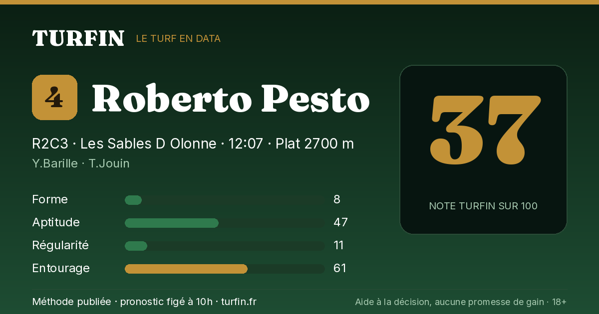 Roberto Pesto, noté 37 sur 100 par Turfin