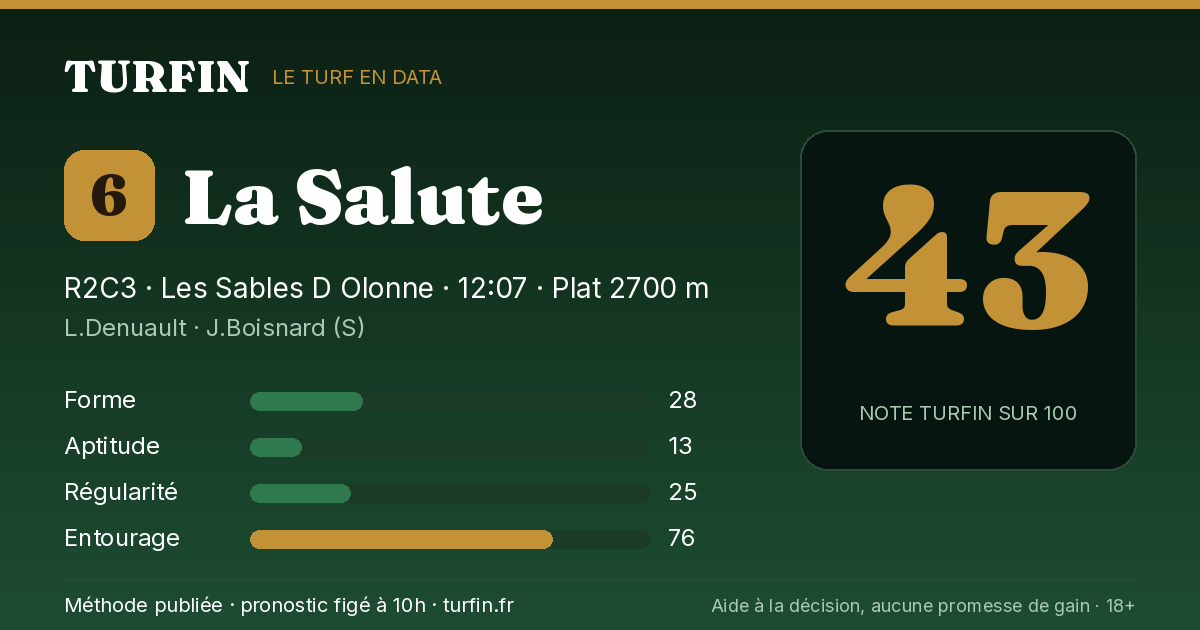 La Salute, noté 43 sur 100 par Turfin