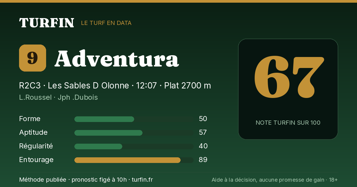 Adventura, noté 67 sur 100 par Turfin