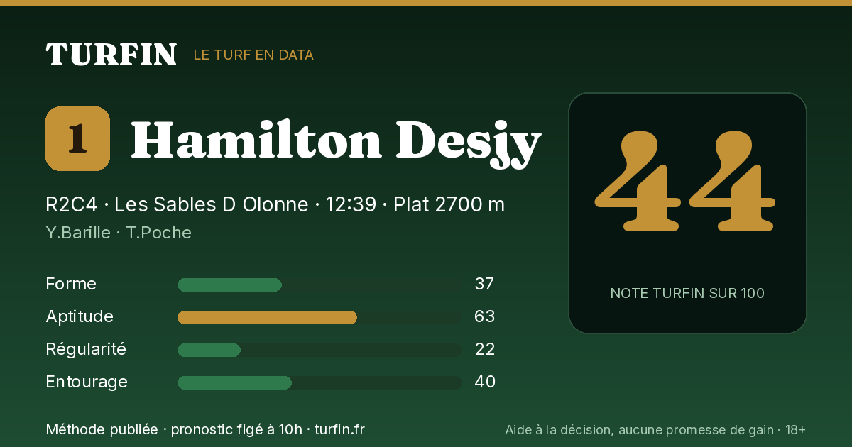 Hamilton Desjy, noté 44 sur 100 par Turfin