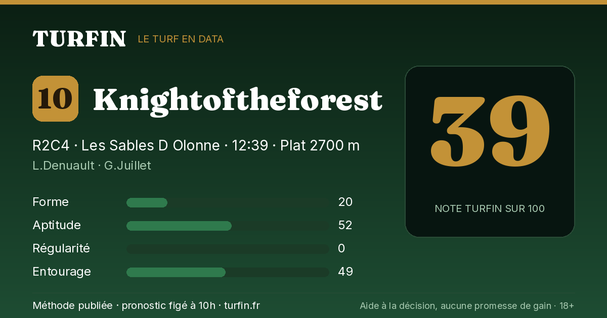 Knightoftheforest, noté 39 sur 100 par Turfin