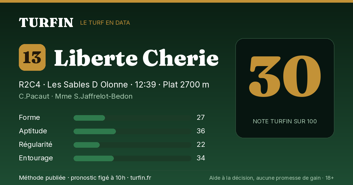 Liberte Cherie, noté 30 sur 100 par Turfin