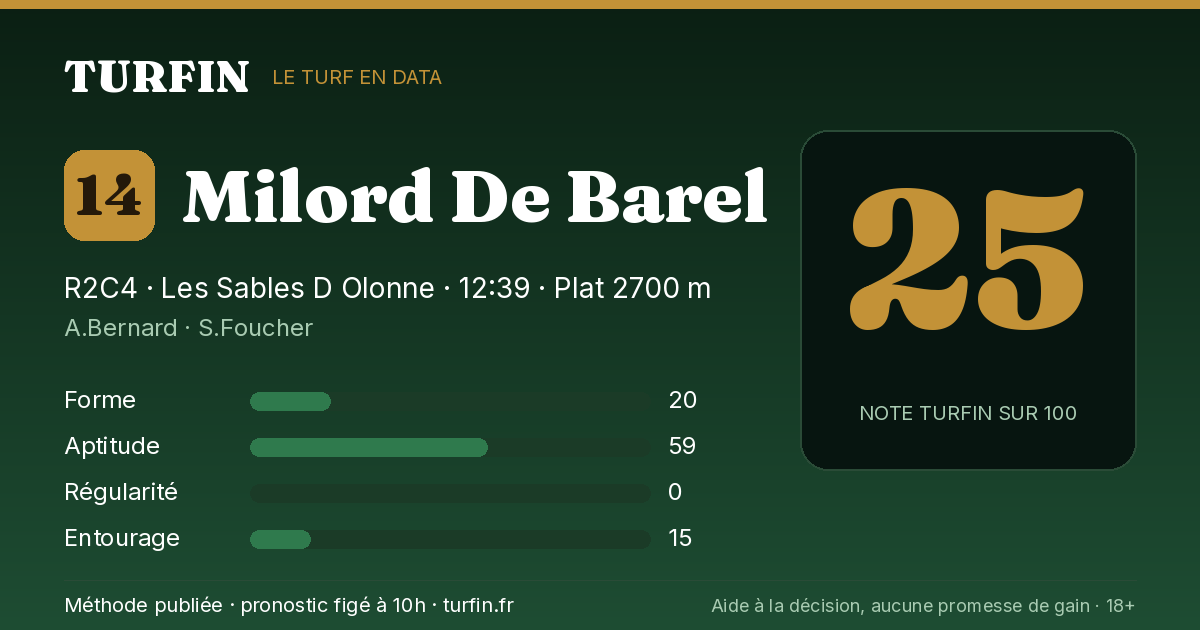 Milord De Barel, noté 25 sur 100 par Turfin