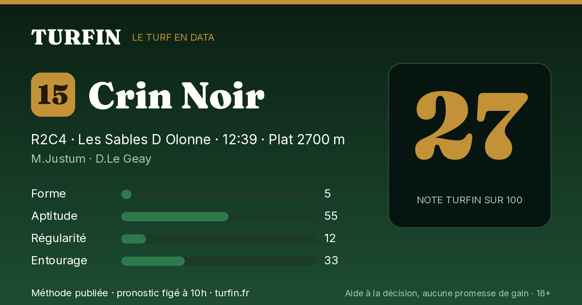 Crin Noir, noté 27 sur 100 par Turfin